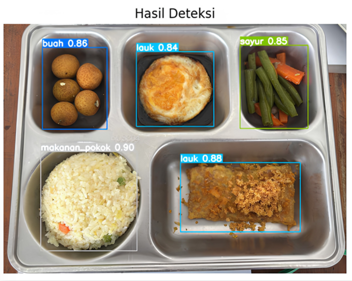 Food Component Detection for Free Nutritious Meals preview