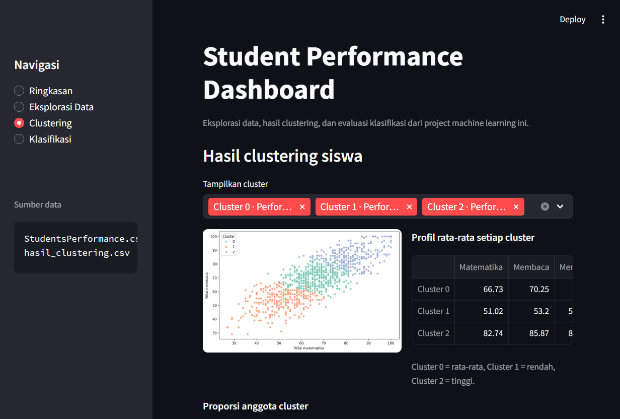 Student Performance Clustering preview